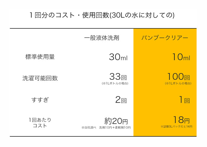 バンブークリア 620ml