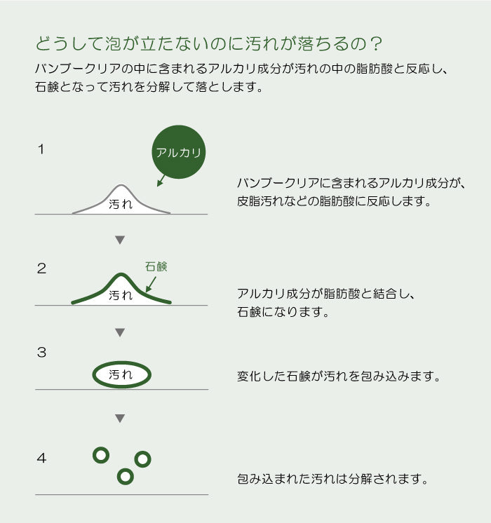 バンブークリア 620ml